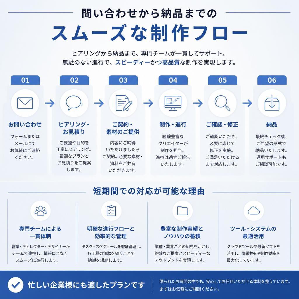 制作の流れとスピード感