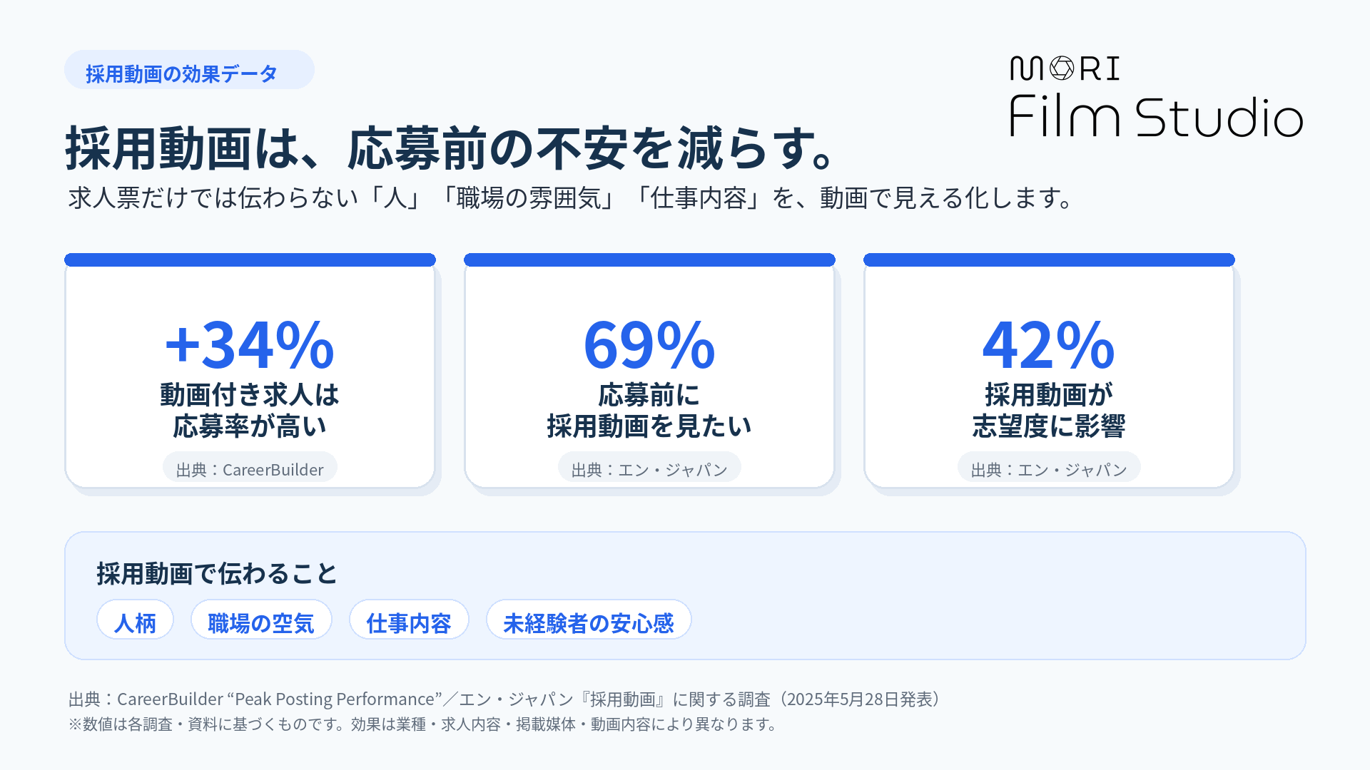 成功事例の紹介