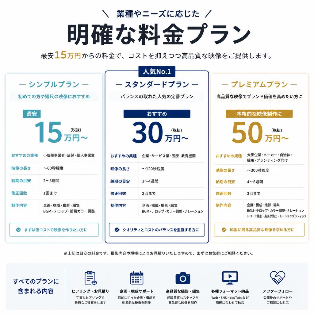 東京の企業向け動画制作 最安15万円から。最短1ヶ月で納品。